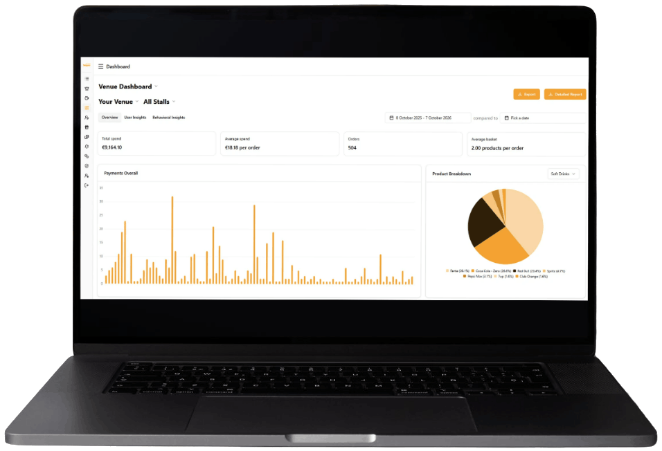 MacBook showing the Skippio venue dashboard with total spend, orders, payments over time and a product breakdown